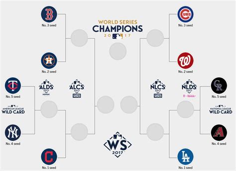 2017 mlb playoff picture.